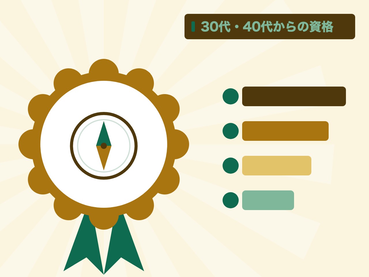 30代・40代からの資格を表す絵を、分野の色と模様の上に置いたイラスト