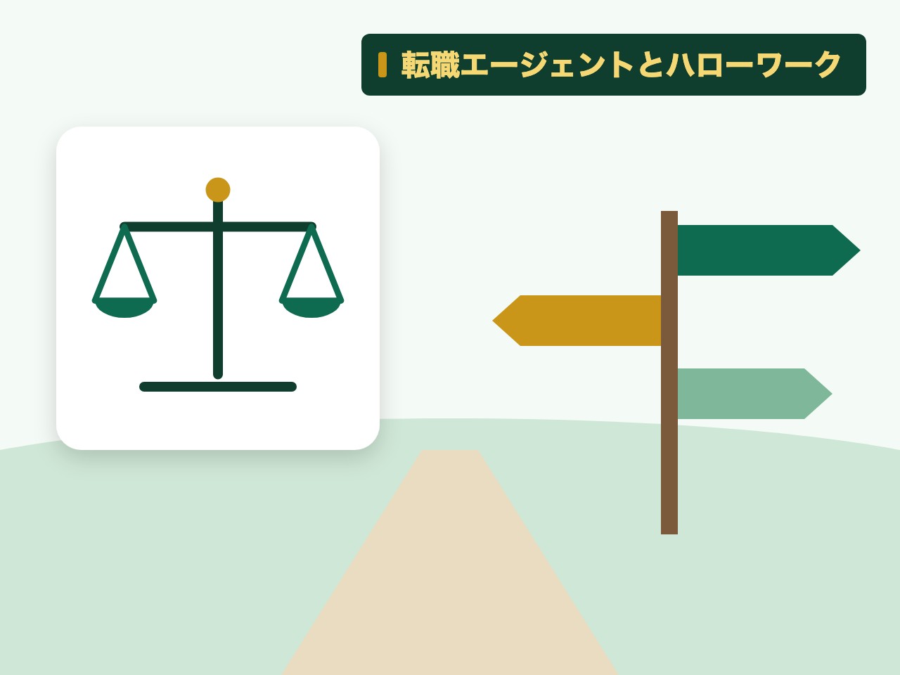 転職エージェントとハローワークを表す絵を、分野の色と模様の上に置いたイラスト
