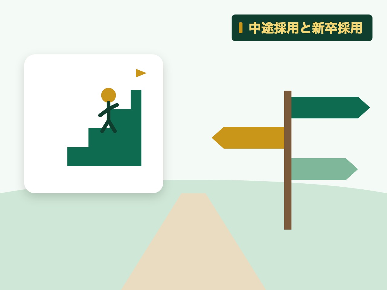 中途採用と新卒採用を表す絵を、分野の色と模様の上に置いたイラスト