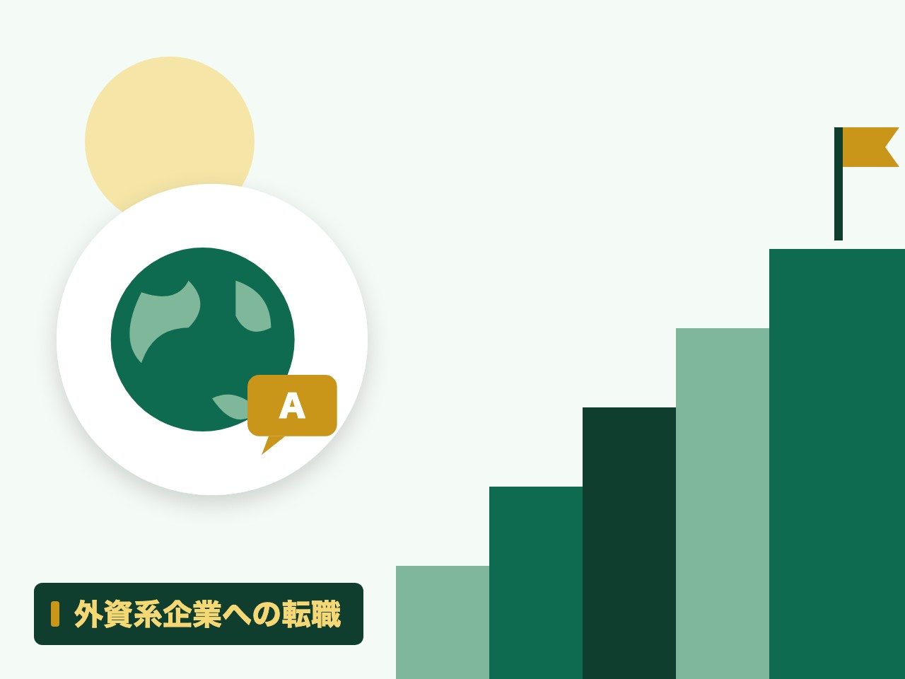 外資系企業への転職を表す絵を、分野の色と模様の上に置いたイラスト