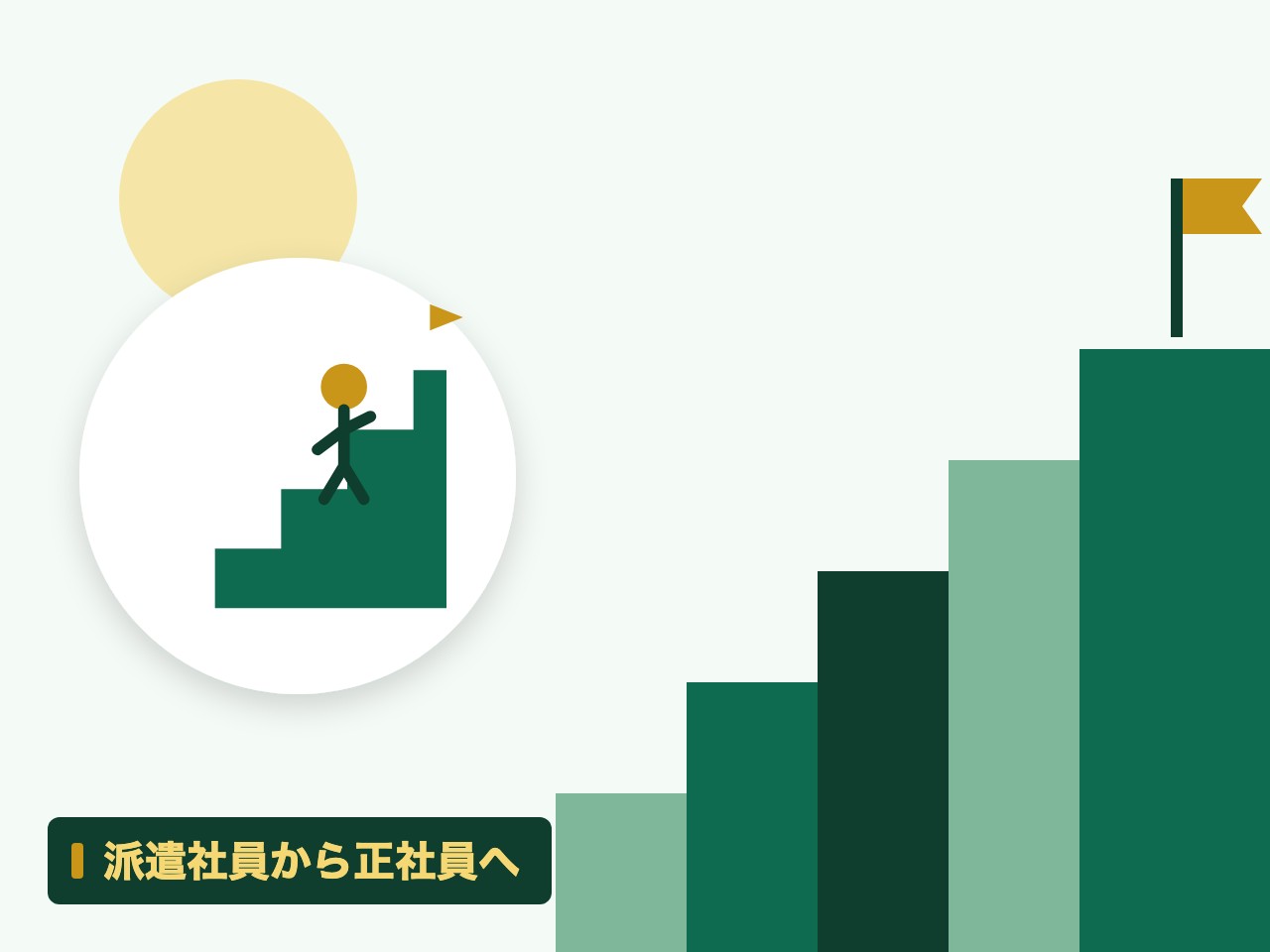 派遣社員から正社員へを表す絵を、分野の色と模様の上に置いたイラスト