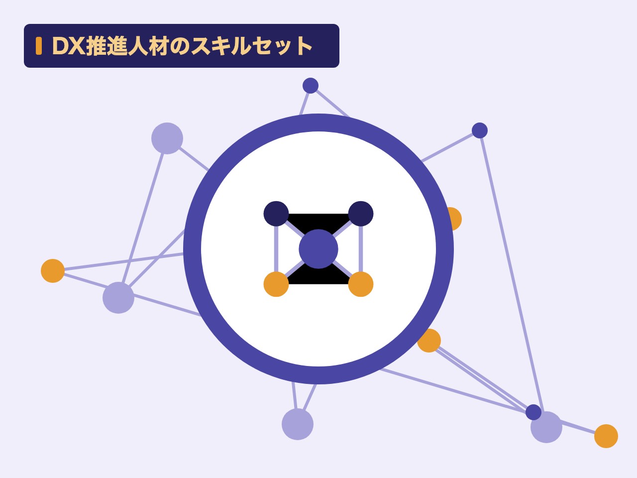 DX推進人材のスキルセットを表す絵を、分野の色と模様の上に置いたイラスト