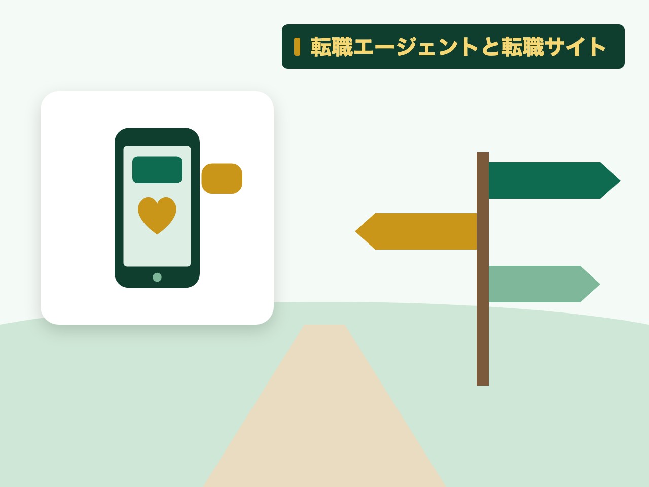 転職エージェントと転職サイトを表す絵を、分野の色と模様の上に置いたイラスト