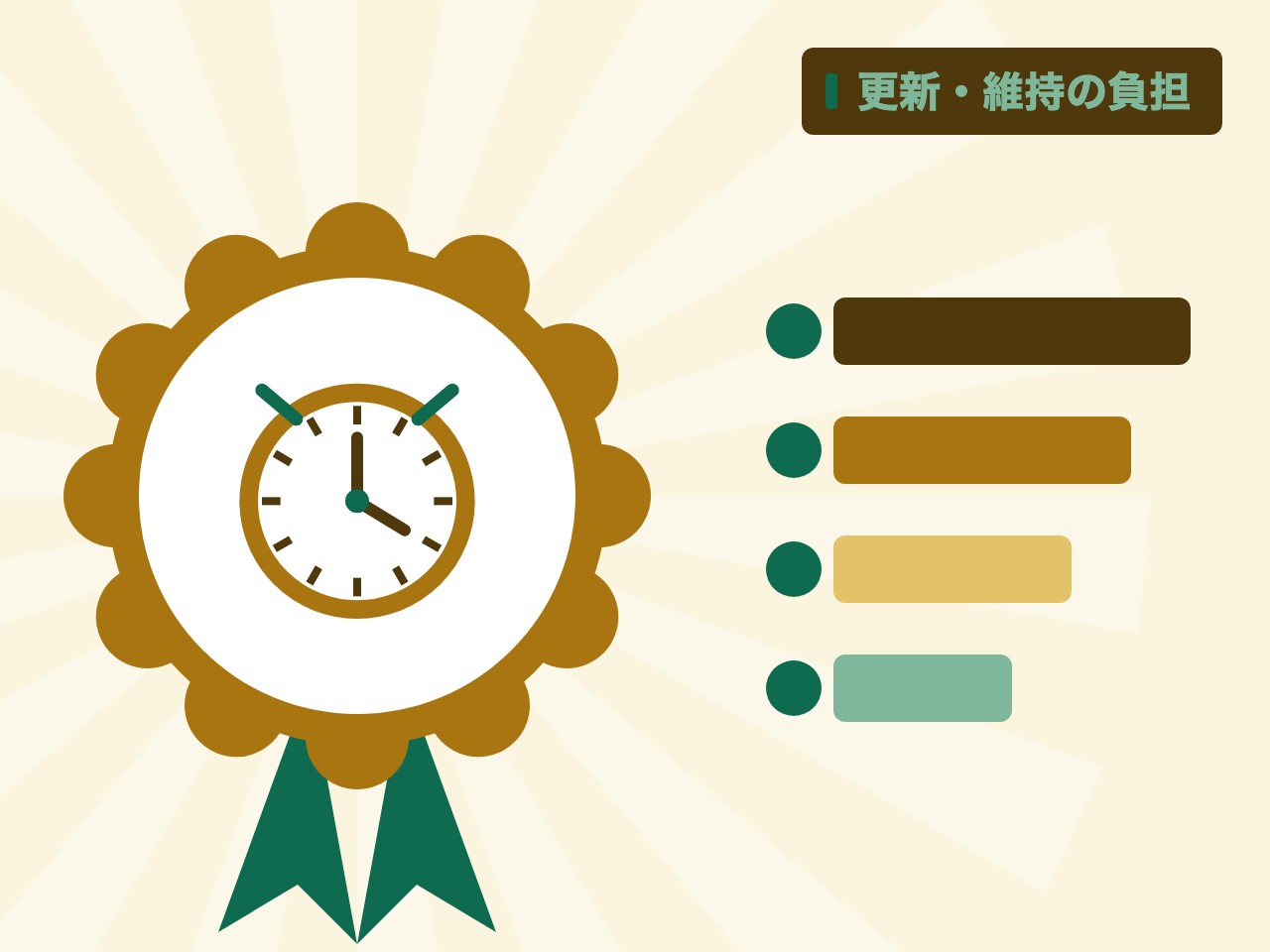 更新・維持の負担を表す絵を、分野の色と模様の上に置いたイラスト