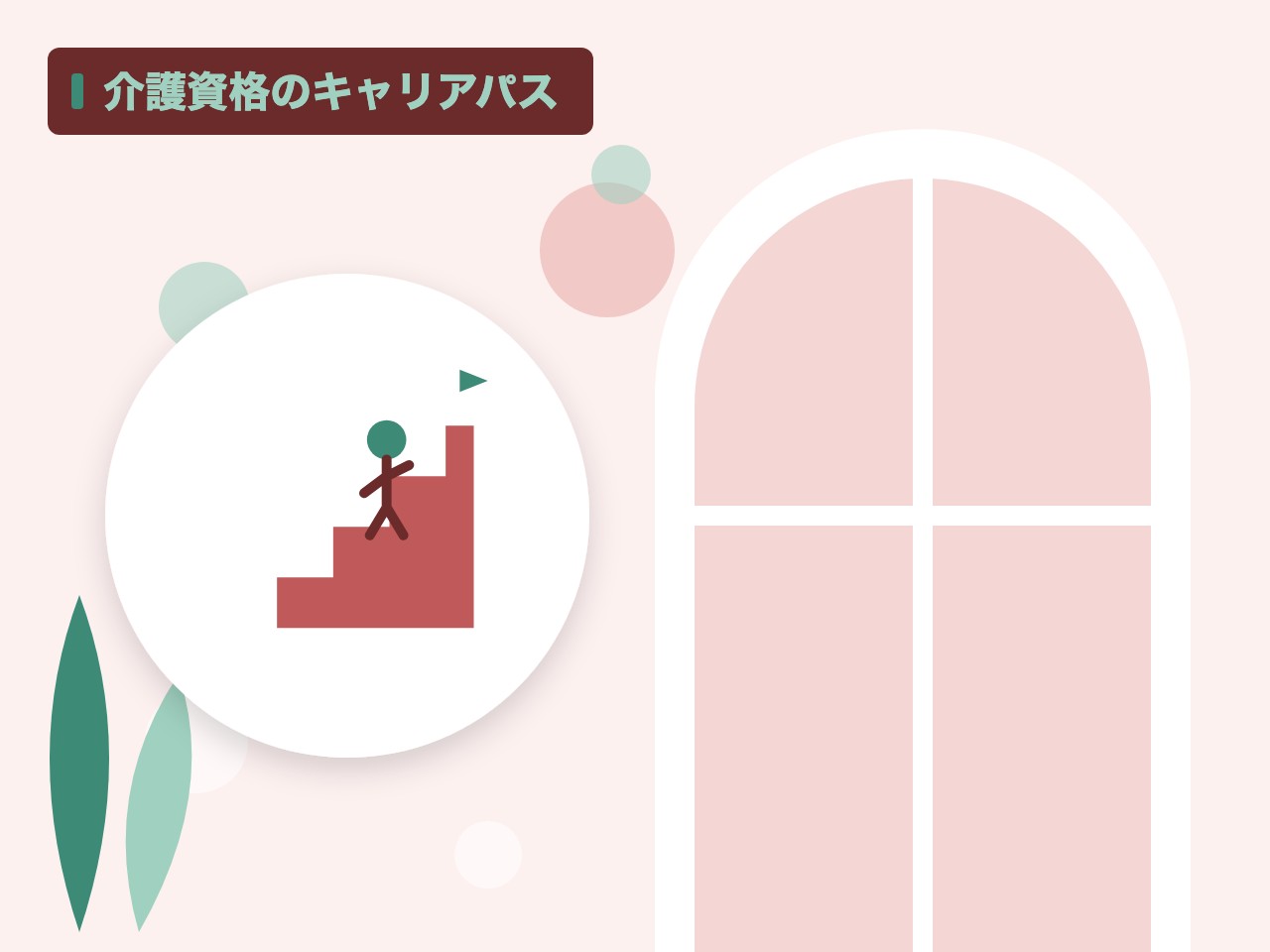 介護資格のキャリアパスを表す絵を、分野の色と模様の上に置いたイラスト