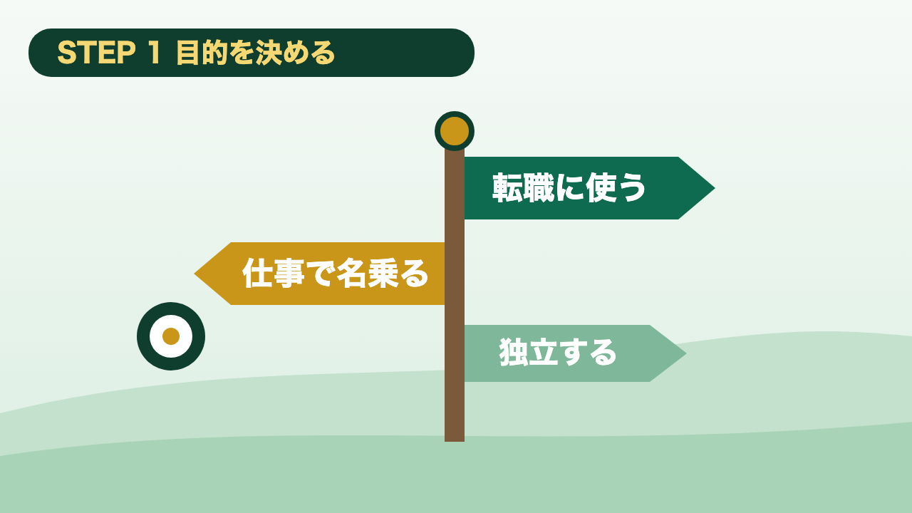 STEP1 目的を決める。転職に使う、仕事で名乗る、独立するの3方向を示す道しるべのイラスト