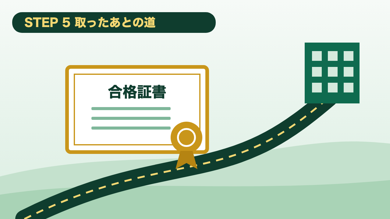 STEP5 取ったあとの道。合格証書と職場へ続く道のイラスト
